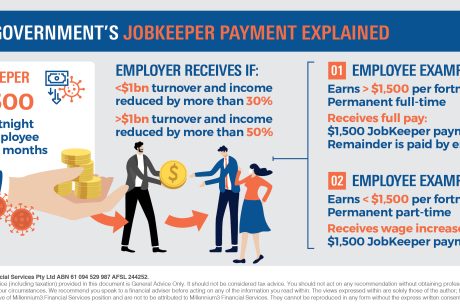 infographic_the-governments-jobkeeper-payment-explained