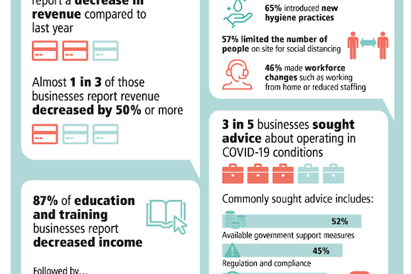 ABS Covid impact survey visual
