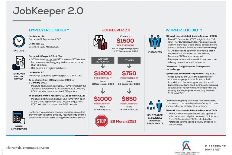 0720 JobKeeper 2.0
