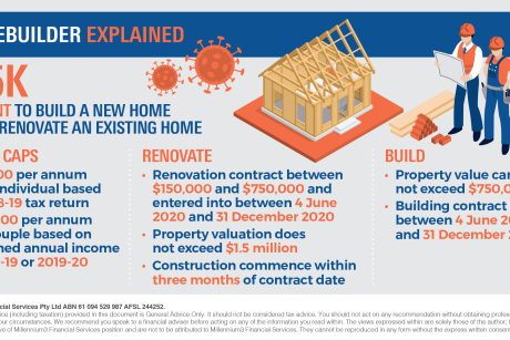 infographic_homebuilder-explained_m3
